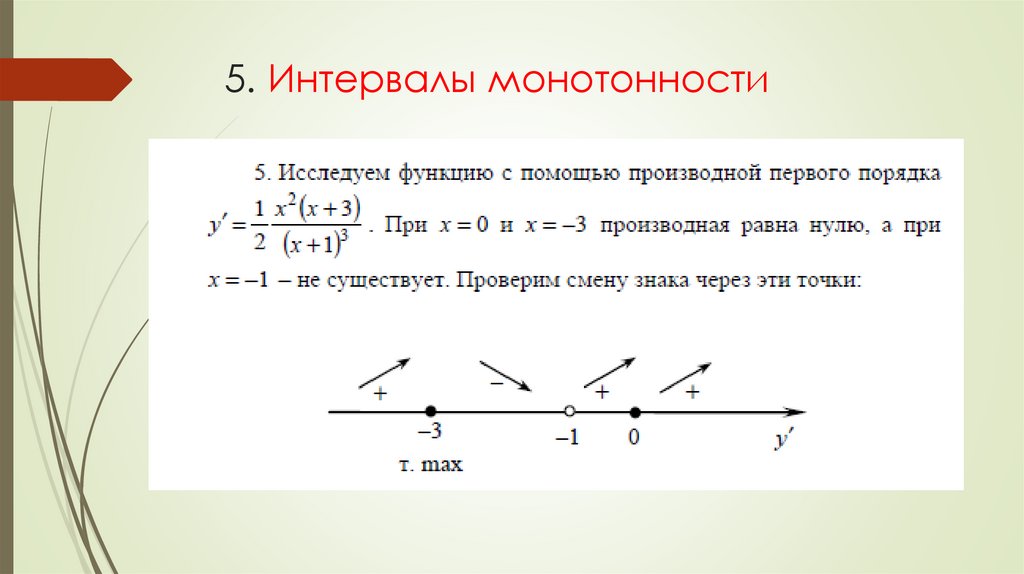 5. Интервалы монотонности