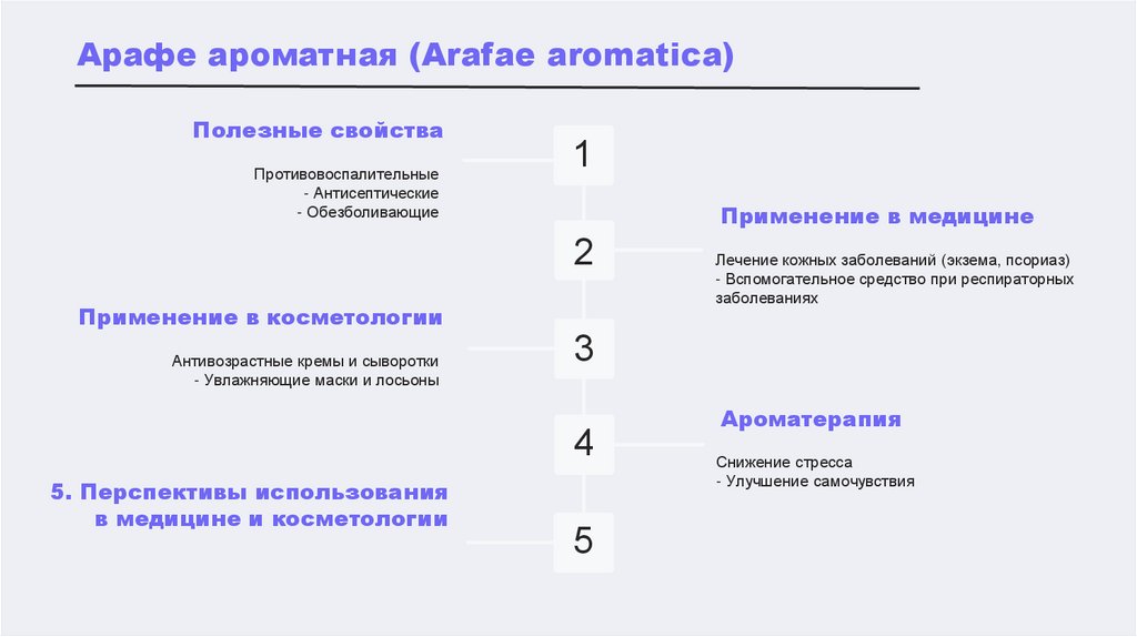 Наименование подпункта