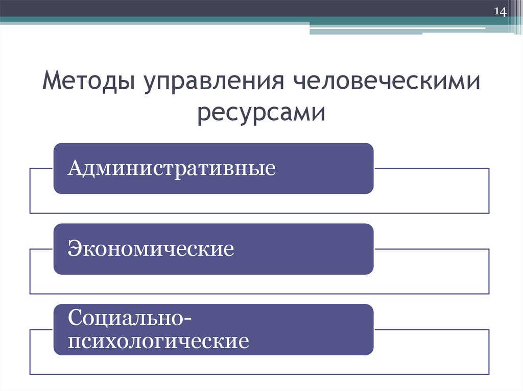 Методы управления человеческими ресурсами