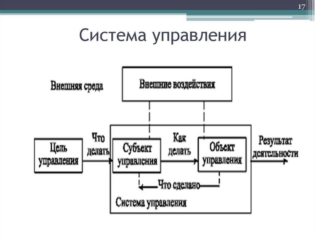Система управления