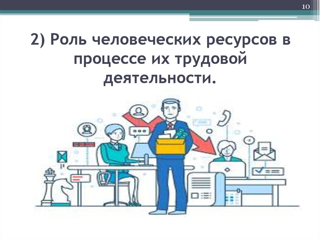 2) Роль человеческих ресурсов в процессе их трудовой деятельности.