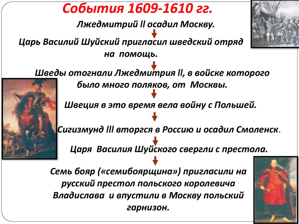 События 1609-1610 гг.
