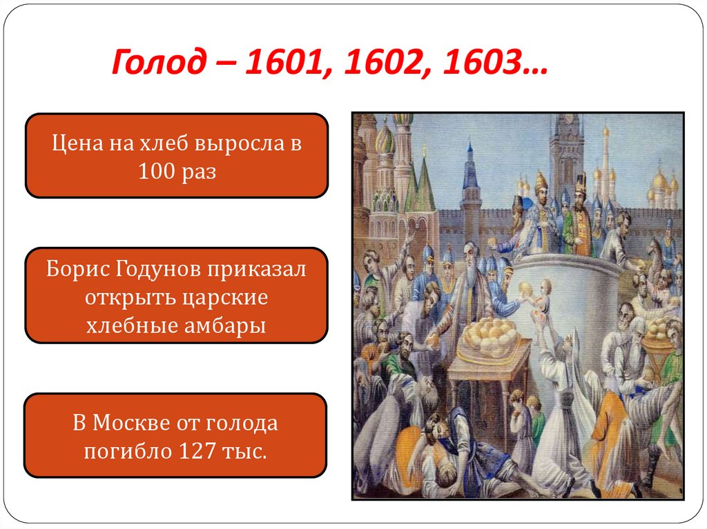 Голод – 1601, 1602, 1603…