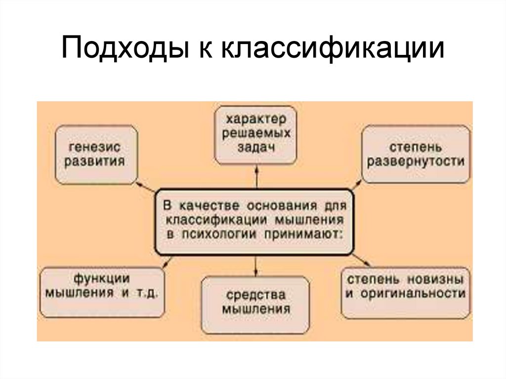 Подходы к классификации