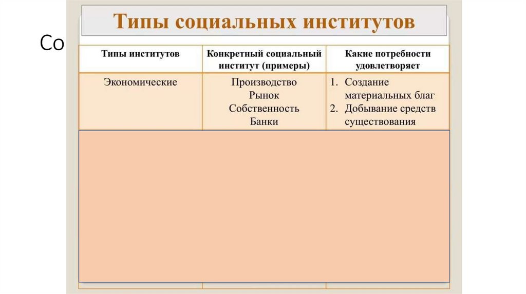 Социальные институты