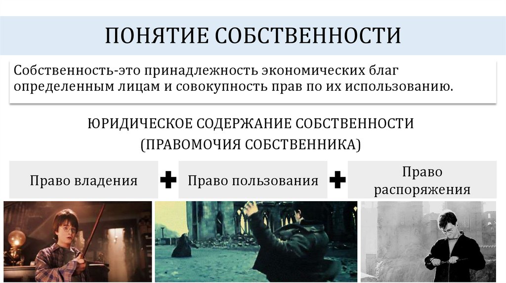 ПОНЯТИЕ СОБСТВЕННОСТИ