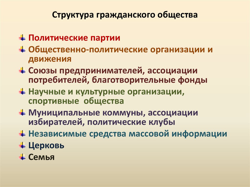 Структура гражданского общества