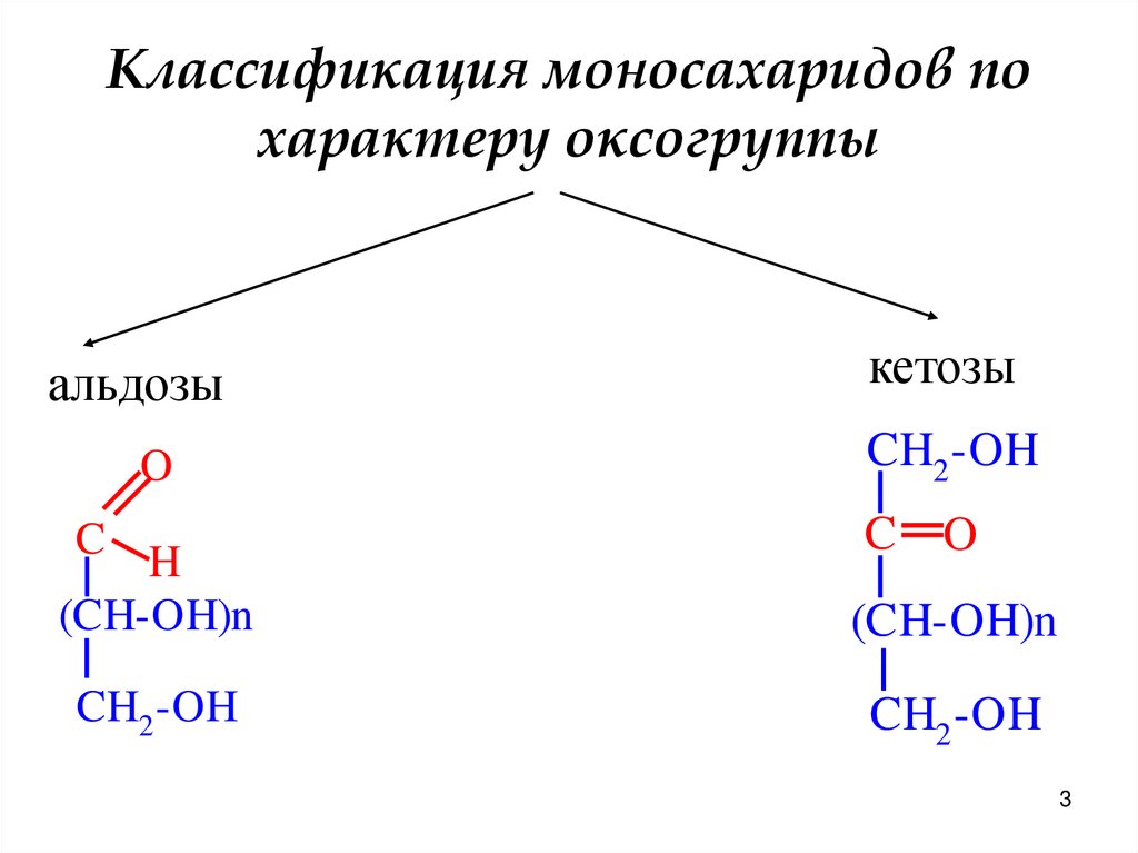Классификация моносахаридов по характеру оксогруппы