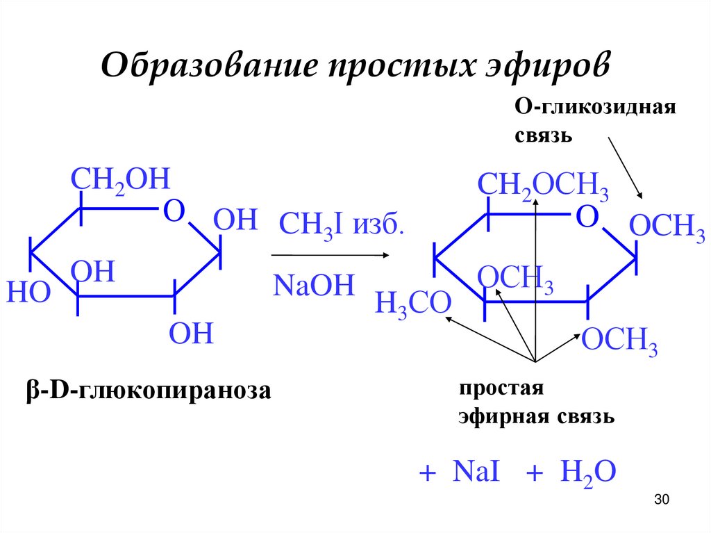 Образование простых эфиров