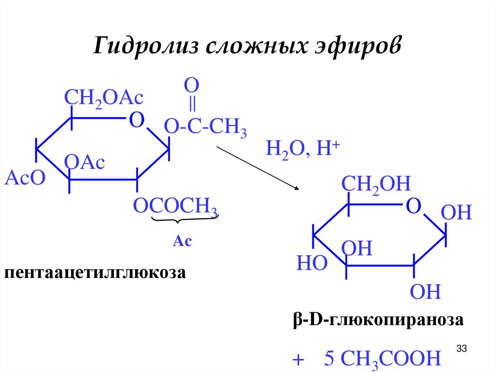 Гидролиз сложных эфиров
