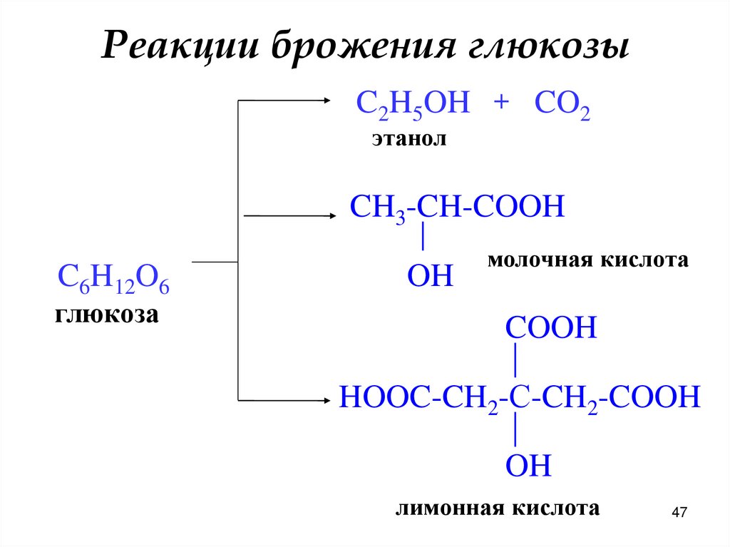 Реакции брожения глюкозы