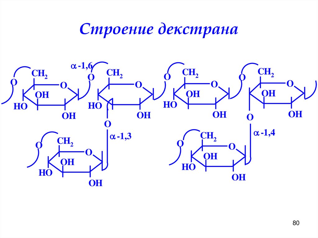 Строение декстрана
