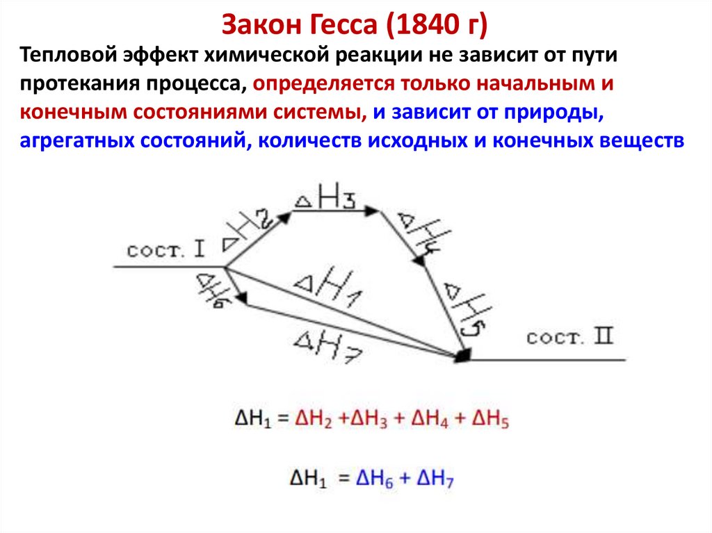 Закон Гесса (1840 г)