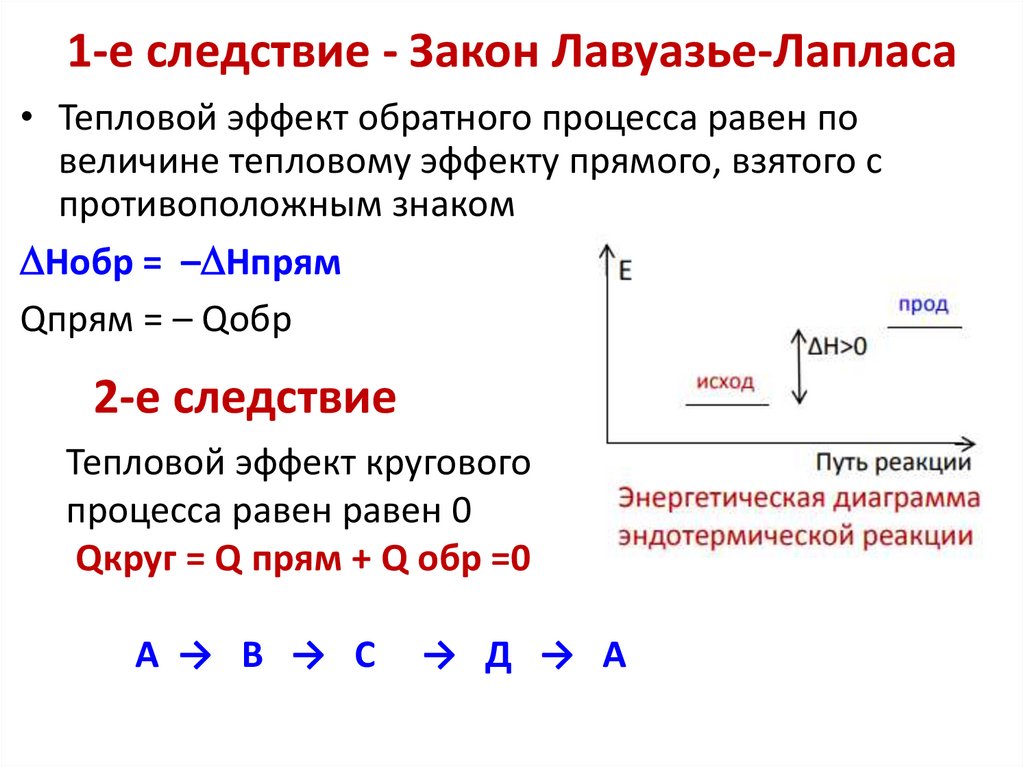 1-е следствие - Закон Лавуазье-Лапласа