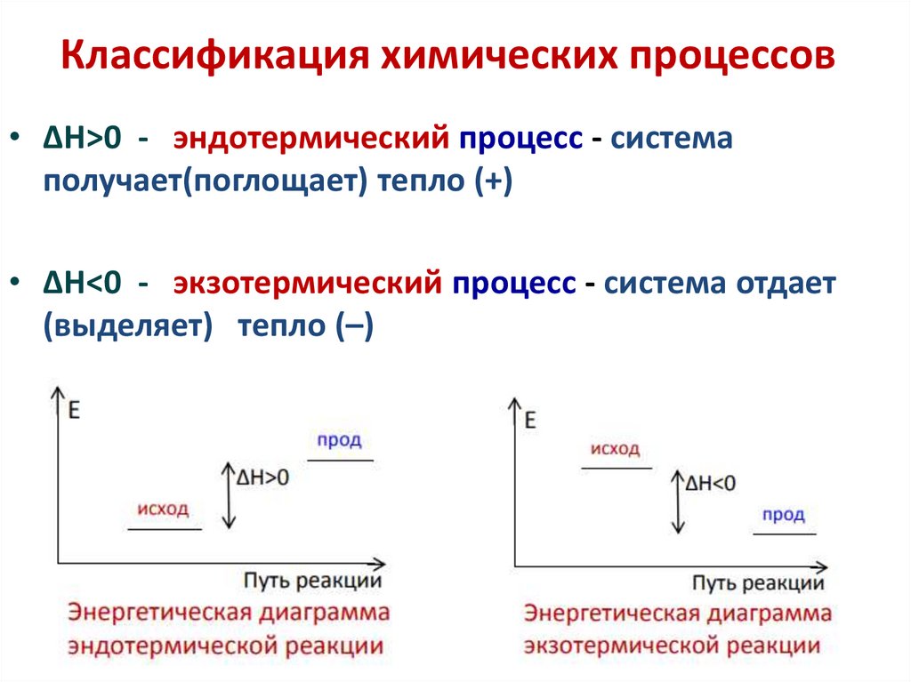 Классификация химических процессов