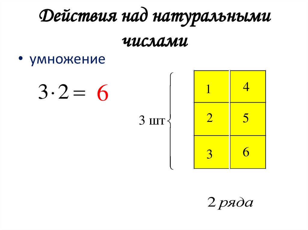 Действия над натуральными числами