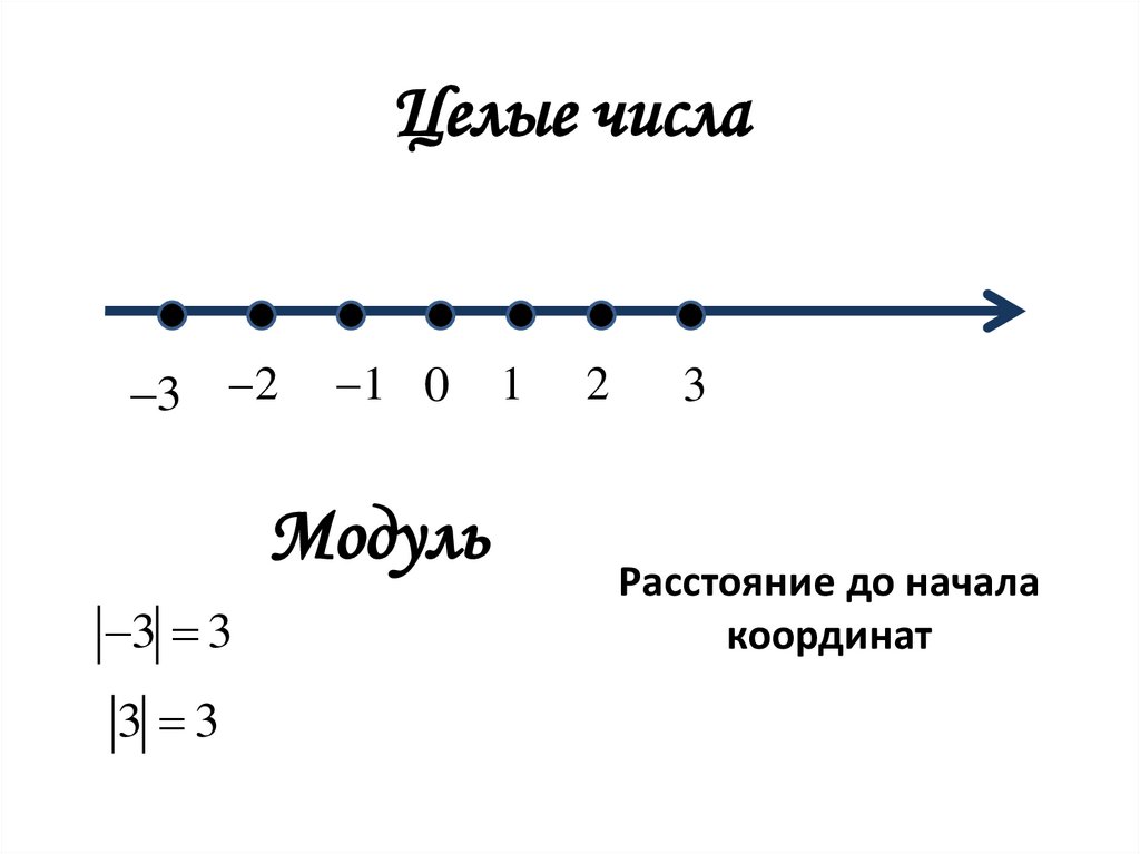 Целые числа