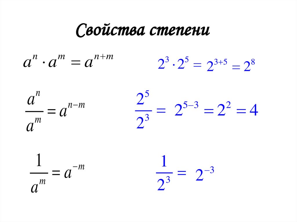 Свойства степени