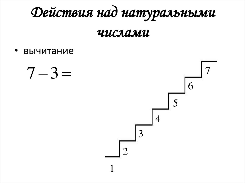 Действия над натуральными числами