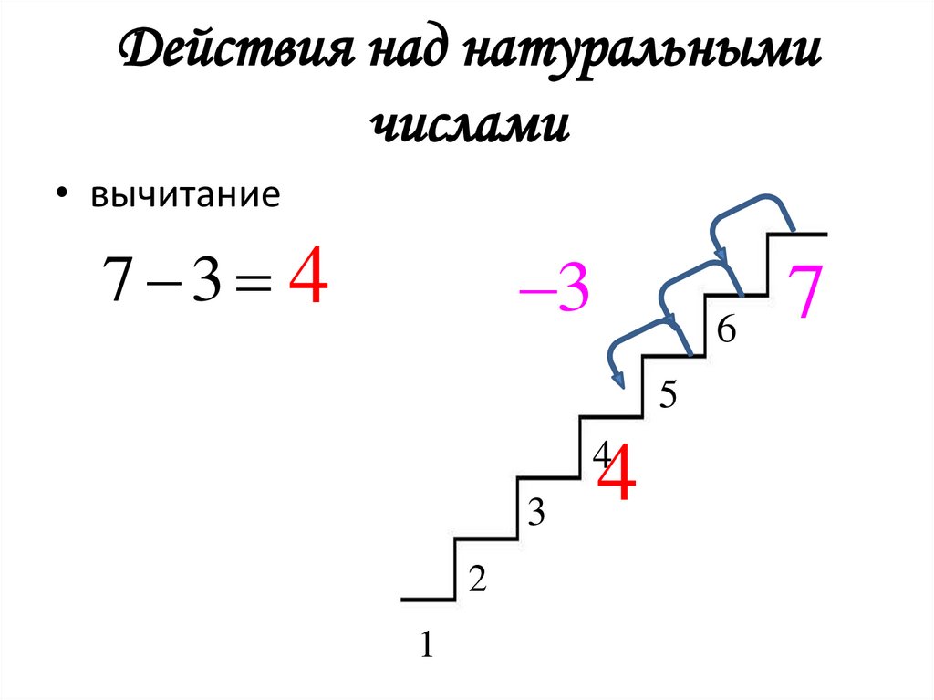 Действия над натуральными числами