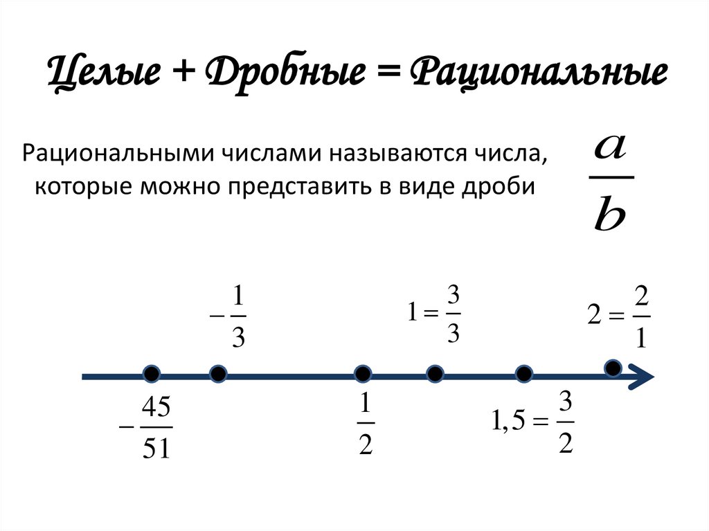Целые + Дробные = Рациональные
