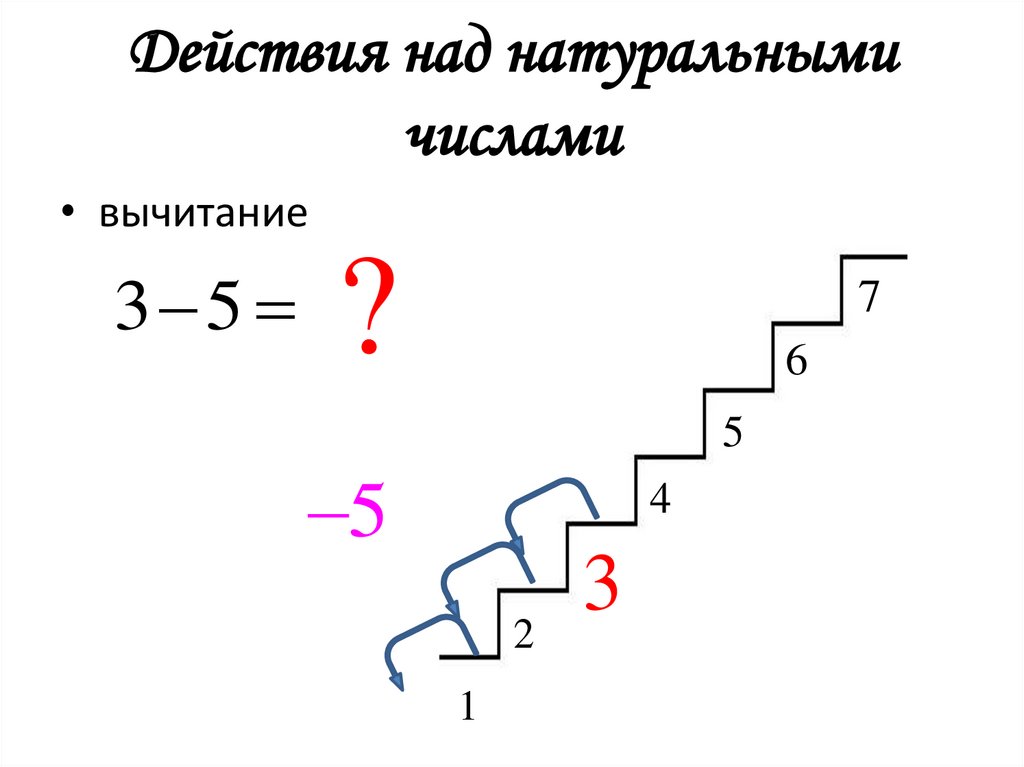 Действия над натуральными числами