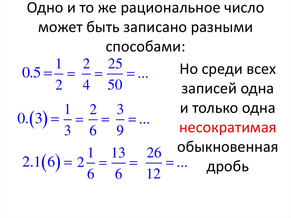 Одно и то же рациональное число может быть записано разными способами: