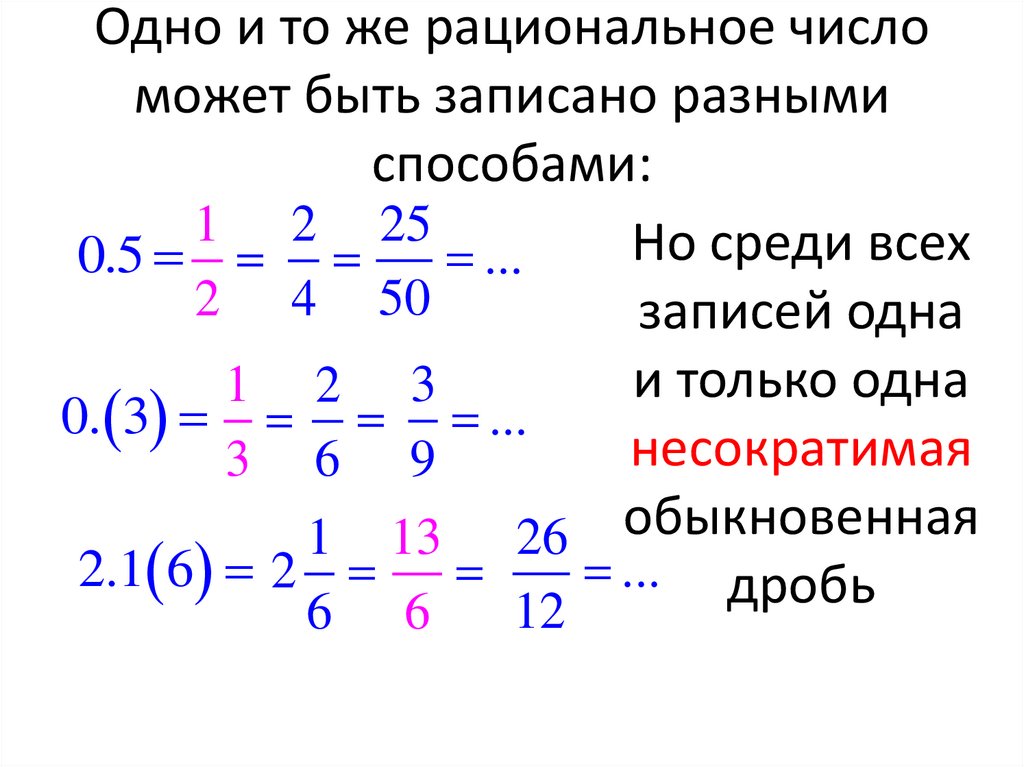 Одно и то же рациональное число может быть записано разными способами: