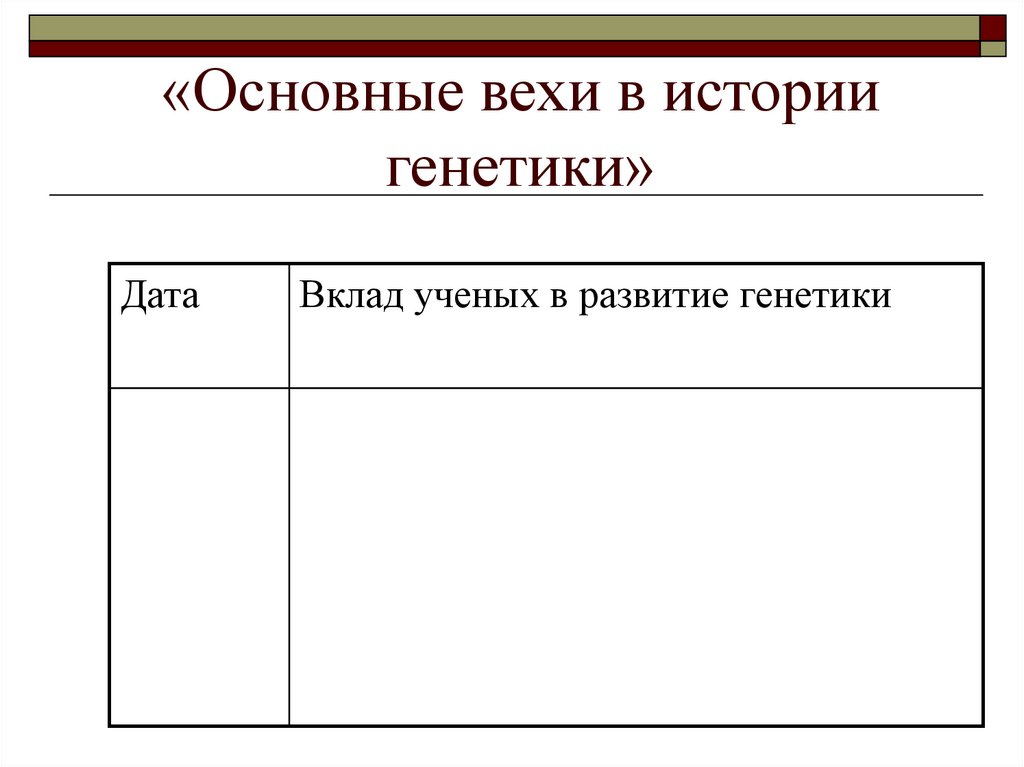 «Основные вехи в истории генетики»