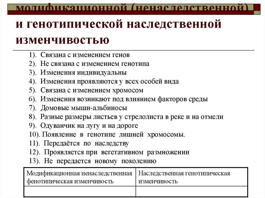 Установите соответствие между модификационной (ненаследственной) и генотипической наследственной изменчивостью