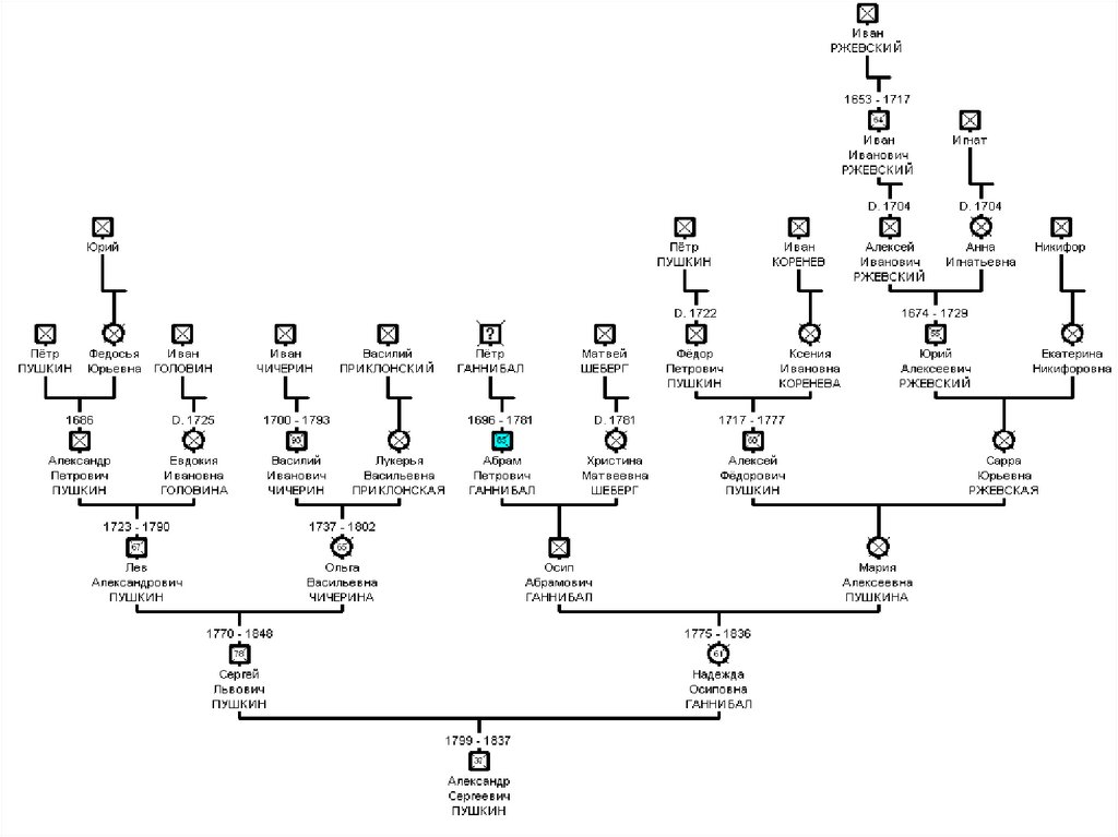 Родословные