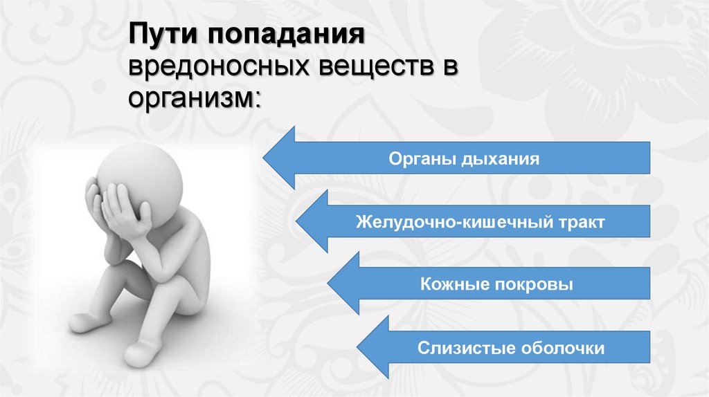 Пути попадания вредоносных веществ в организм: