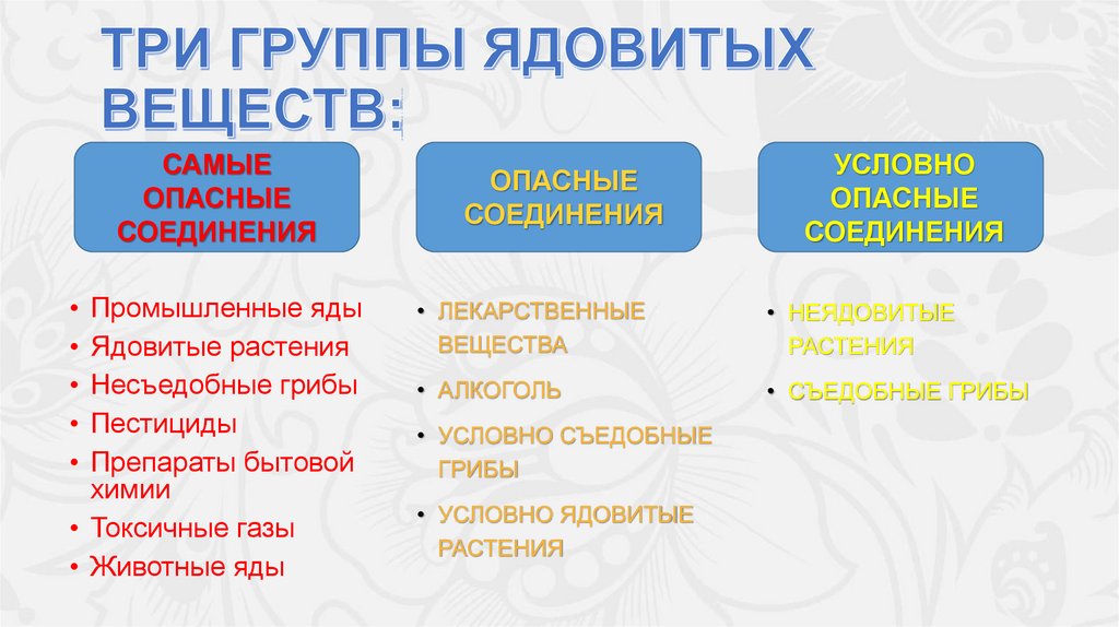 ТРИ ГРУППЫ ЯДОВИТЫХ ВЕЩЕСТВ: