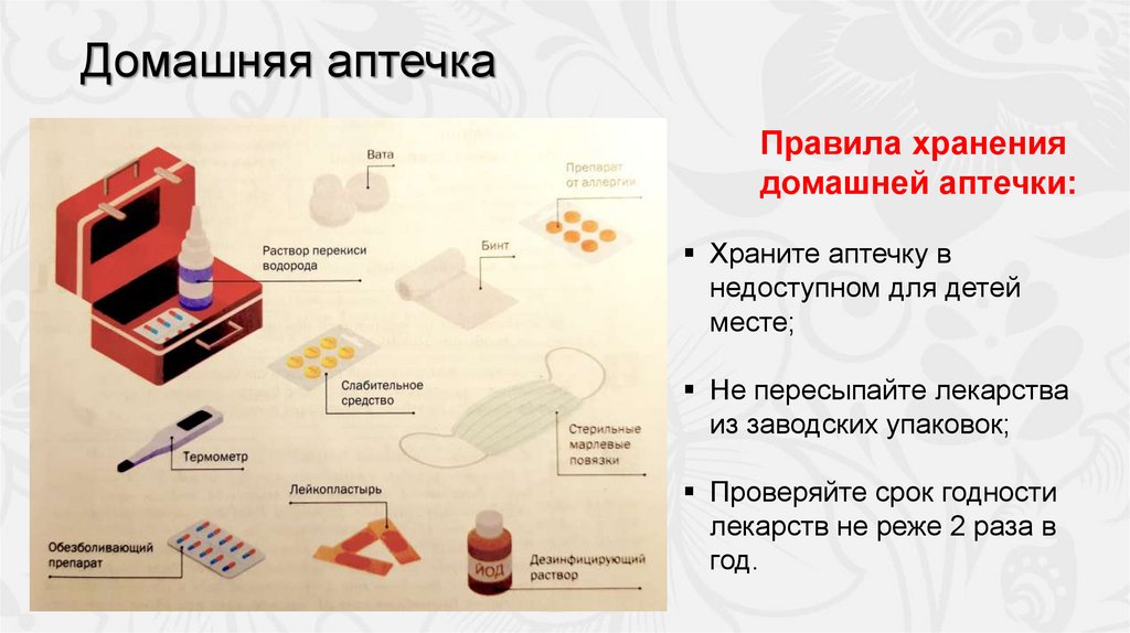 Домашняя аптечка