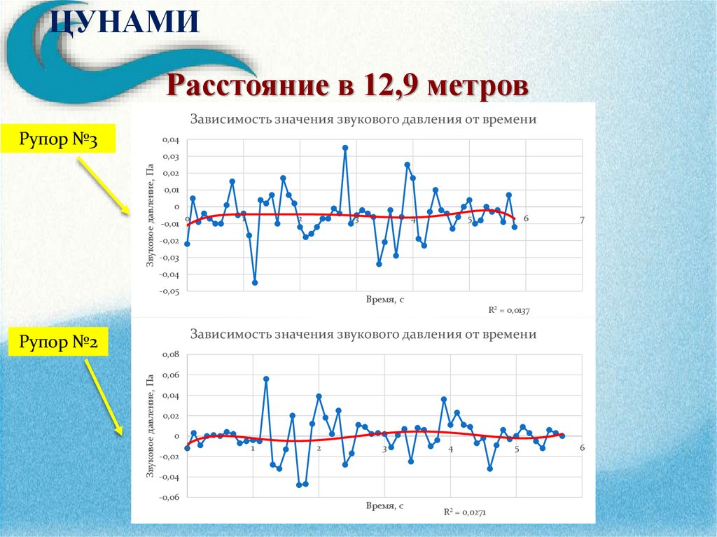 Расстояние в 12,9 метров