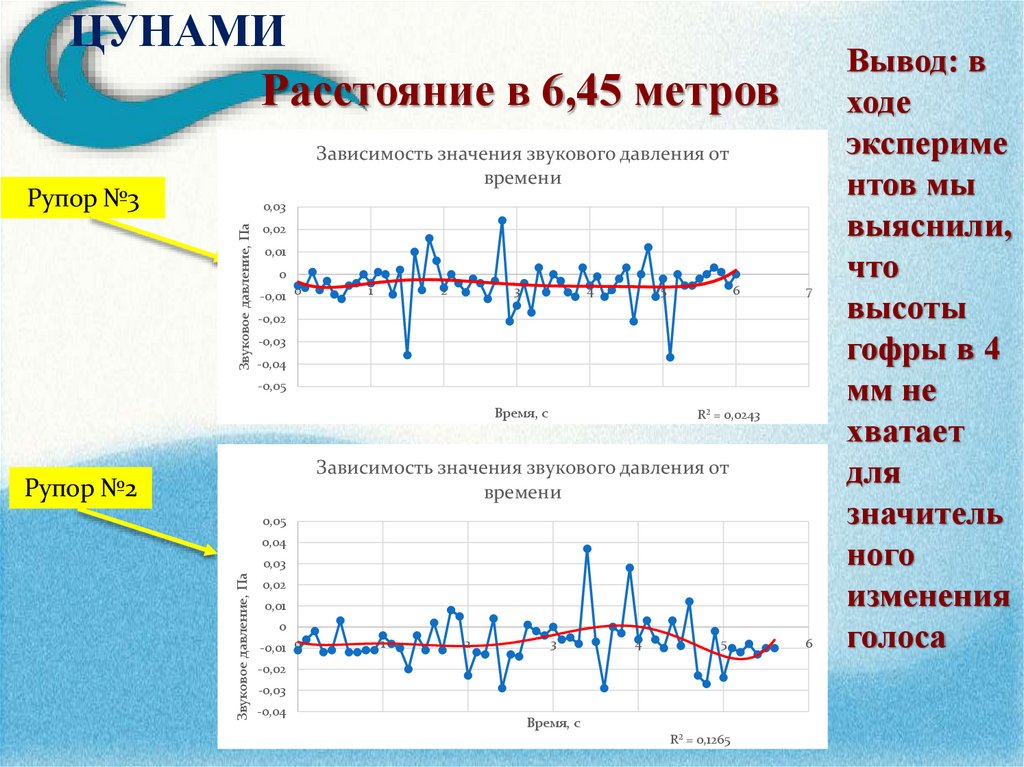 Расстояние в 6,45 метров