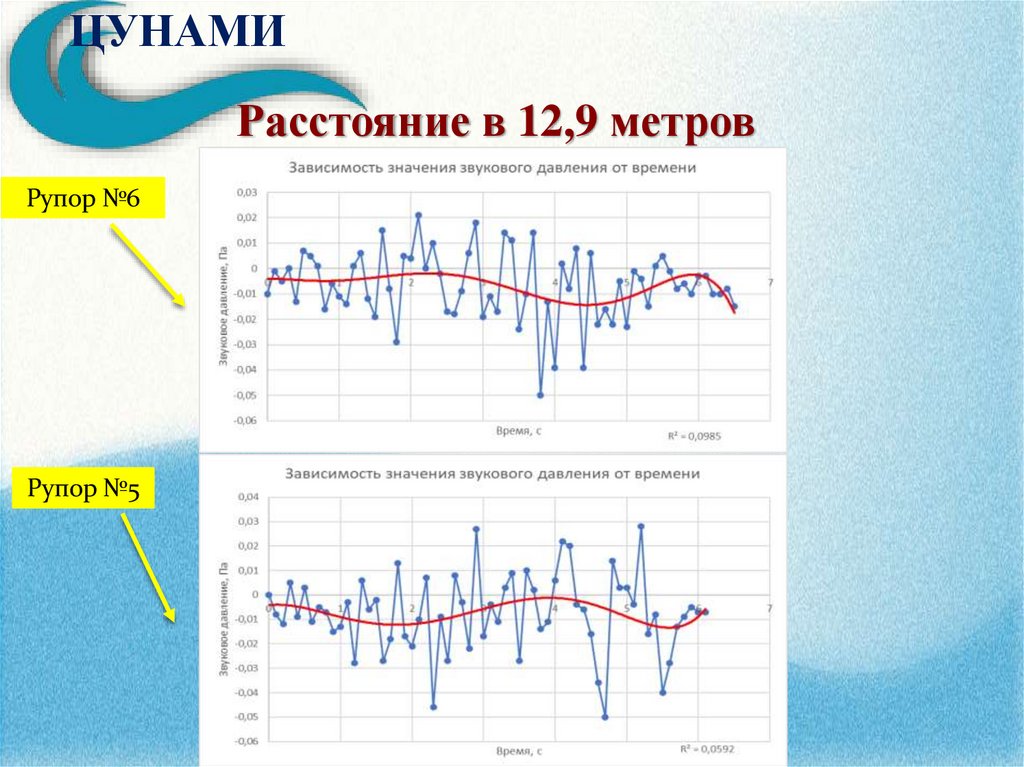 Расстояние в 12,9 метров