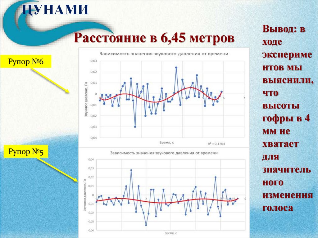 Расстояние в 6,45 метров