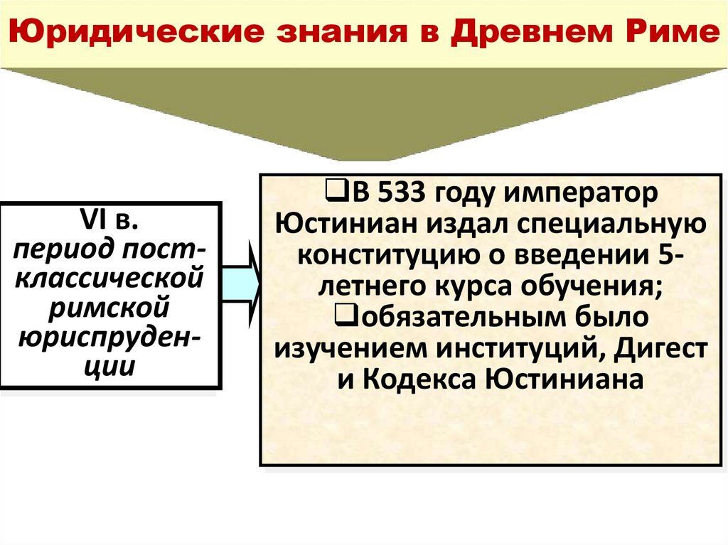 Юридические знания в Древнем Риме