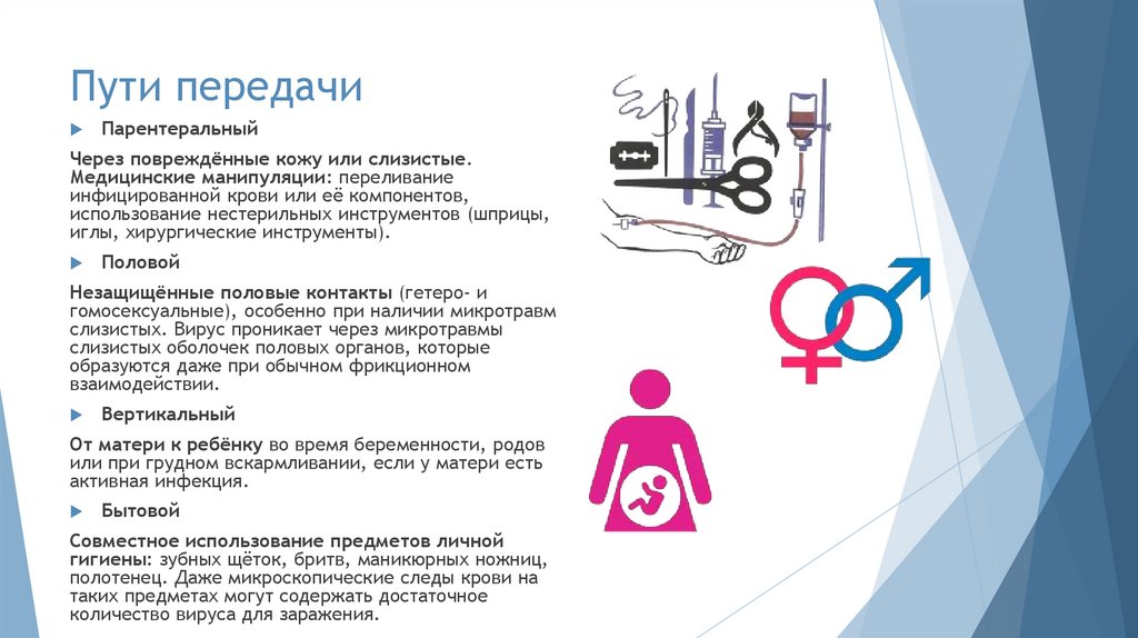 Пути передачи