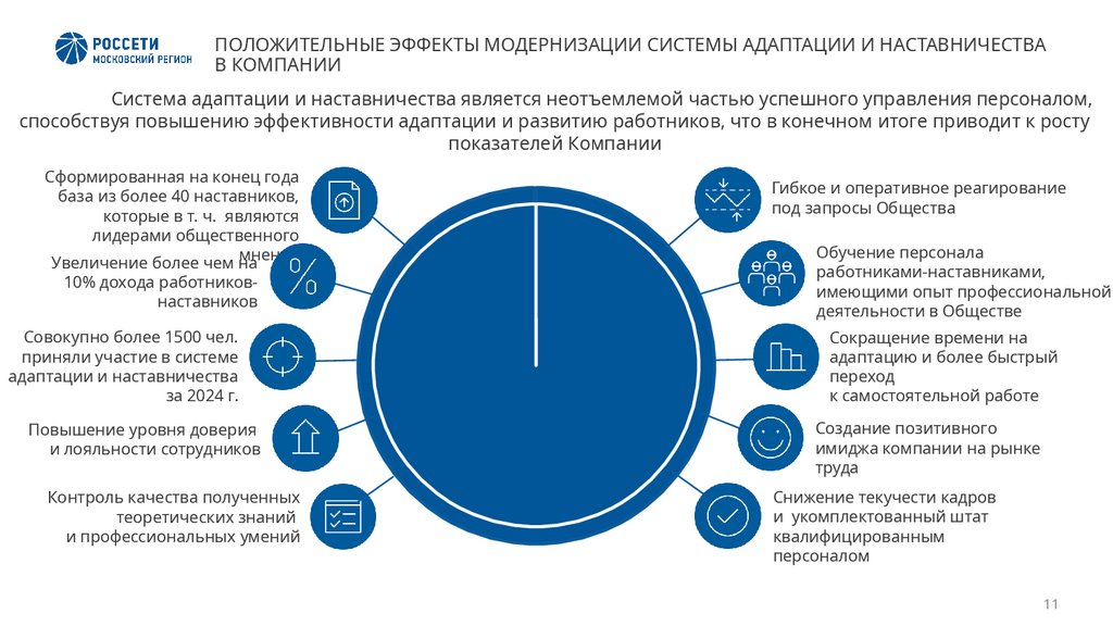 ПОЛОЖИТЕЛЬНЫЕ ЭФФЕКТЫ МОДЕРНИЗАЦИИ СИСТЕМЫ АДАПТАЦИИ И НАСТАВНИЧЕСТВА В КОМПАНИИ