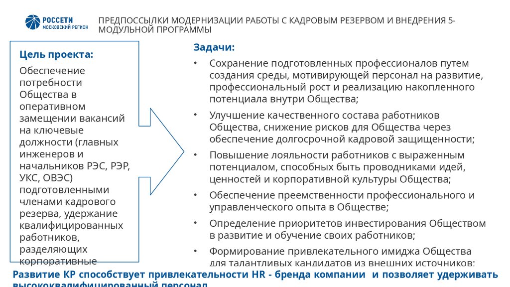 ПРЕДПОССЫЛКИ МОДЕРНИЗАЦИИ РАБОТЫ С КАДРОВЫМ РЕЗЕРВОМ И ВНЕДРЕНИЯ 5-МОДУЛЬНОЙ ПРОГРАММЫ