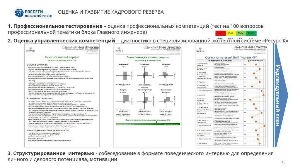 ОЦЕНКА И РАЗВИТИЕ КАДРОВОГО РЕЗЕРВА
