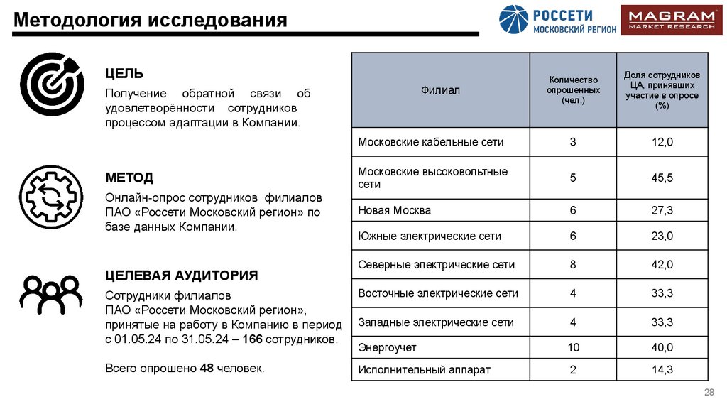 Методология исследования