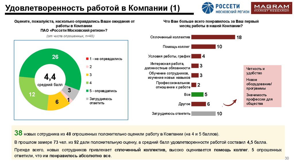 Удовлетворенность работой в Компании (1)