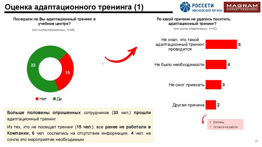 Оценка адаптационного тренинга (1)