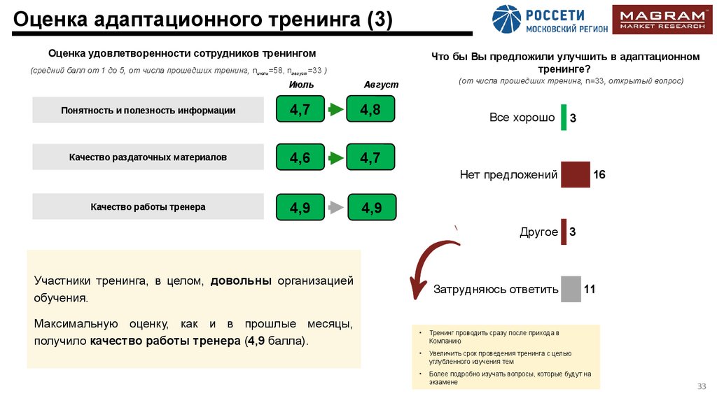 Оценка адаптационного тренинга (3)