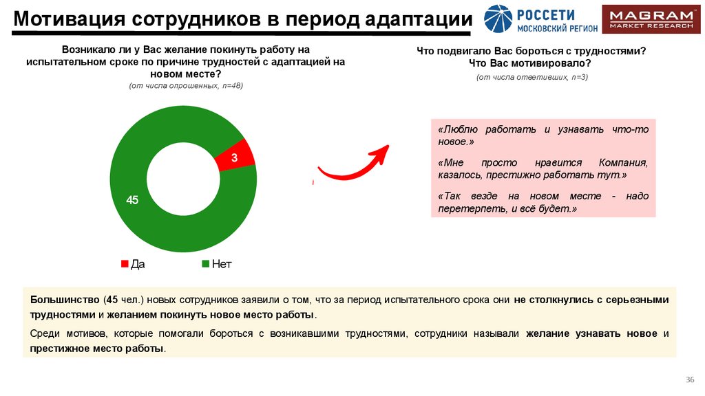 Мотивация сотрудников в период адаптации