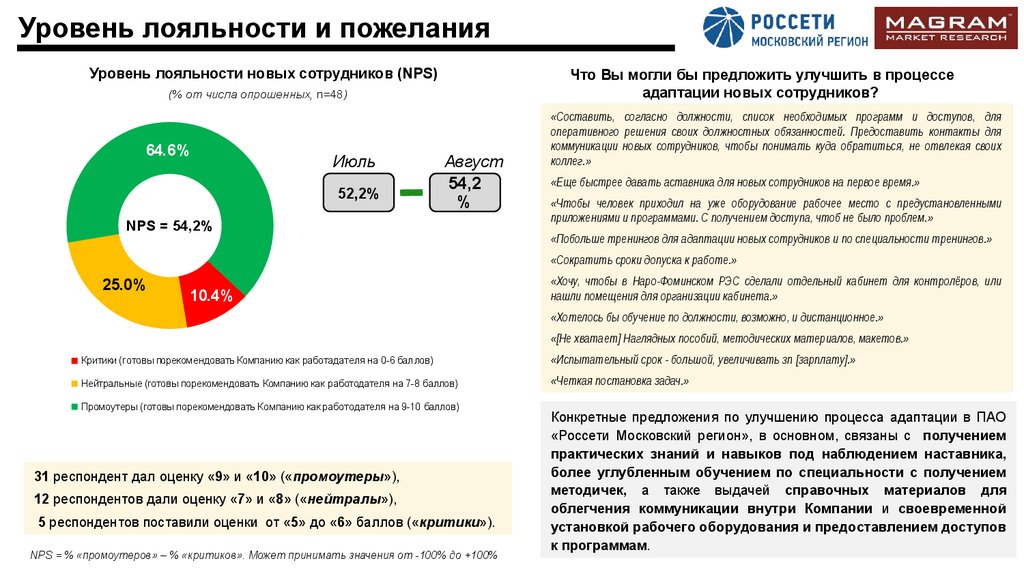 Уровень лояльности и пожелания