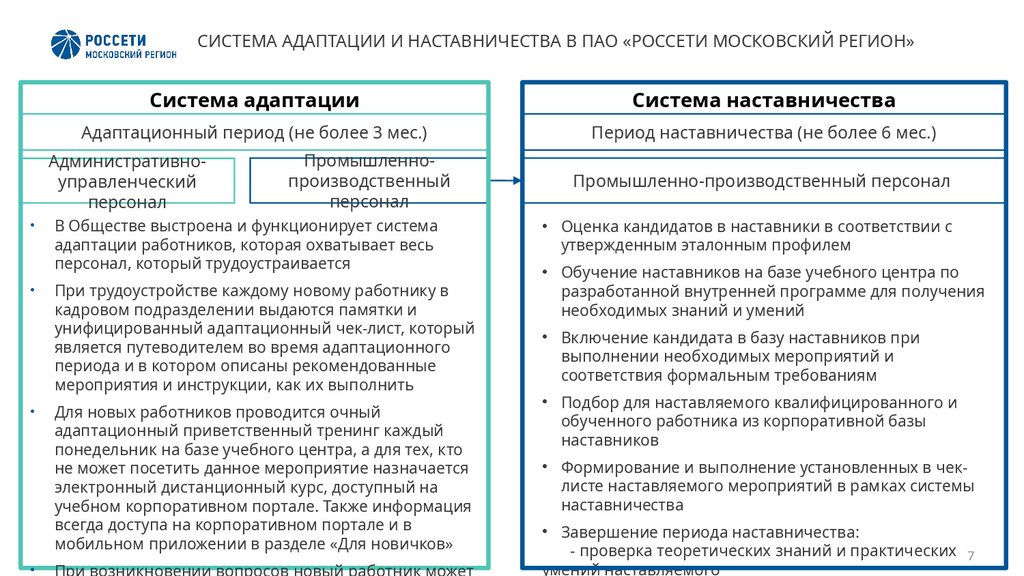 СИСТЕМА АДАПТАЦИИ И НАСТАВНИЧЕСТВА В ПАО «РОССЕТИ МОСКОВСКИЙ РЕГИОН»